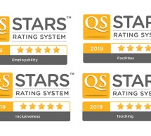 Gulf Medical University Achieves Multiple 5-Star Ratings in Latest QS Survey